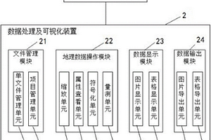 土壤屬性監(jiān)測(cè)設(shè)備