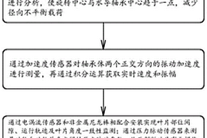 用于大中型水泵機組運行狀態(tài)監(jiān)測方法