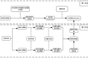 水下魚體質(zhì)量測量方法及系統(tǒng)