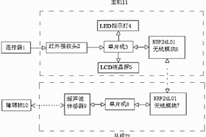 無(wú)線超聲波羽毛球步法訓(xùn)練裝置