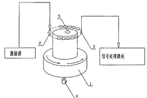 諧振式磁感應(yīng)生物電阻抗斷層成像方法所采用的設(shè)備