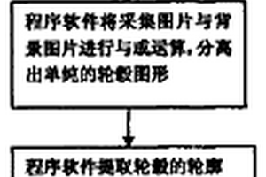 輪轂型號自動識別方法