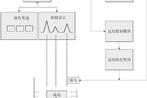 水浸超聲探傷系統(tǒng)及方法