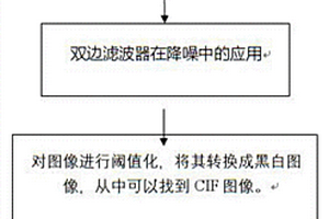 基于Python語言的定量不飽和土壤中裂紋數(shù)量的方法