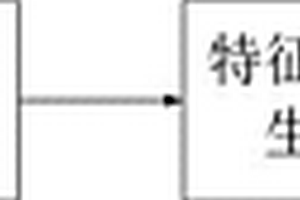 開關(guān)設(shè)備分合閘線圈匝間絕緣故障診斷特征波形發(fā)生裝置