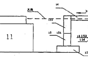 發(fā)電機(jī)、汽輪機(jī)轉(zhuǎn)子軸的現(xiàn)場激光修復(fù)方法及專用設(shè)備