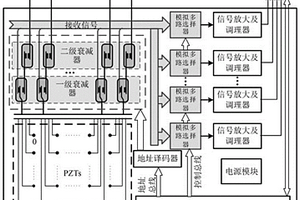 主動(dòng)式超聲導(dǎo)波裝置