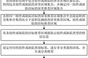 基于異構(gòu)場信號的管道多組件識別方法