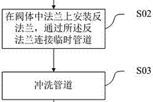 管道沖洗方法及工具