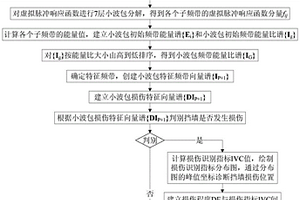 用于擋土墻結(jié)構(gòu)系統(tǒng)的損傷識別方法