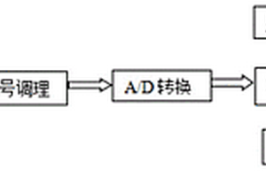 油管在線無損探傷檢測方法與裝置