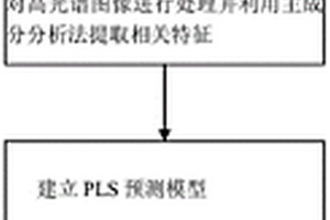 無(wú)損檢測(cè)冬蟲(chóng)夏草蟲(chóng)體粉/粉片真?zhèn)蔚姆椒?>						
					</div></a>
					<div   id=