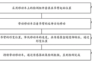 通過自動(dòng)伸縮避障適配吊臂的無(wú)損檢測(cè)方法