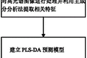 無(wú)損檢測(cè)冬蟲(chóng)夏草原草真?zhèn)蔚姆椒?>						
					</div></a>
					<div   id=