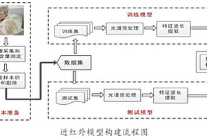 合浦珠母貝近紅外活體無(wú)損檢測(cè)方法