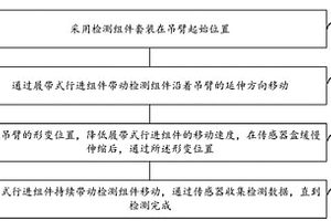 通過履帶式行進(jìn)的環(huán)形自動(dòng)貼合的吊臂無損檢測方法