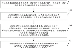 聲光智能化無損骨傳導(dǎo)治療系統(tǒng)