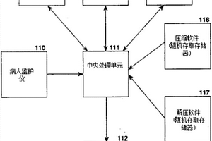 無損自適應數(shù)據(jù)壓縮和解壓縮的系統(tǒng)