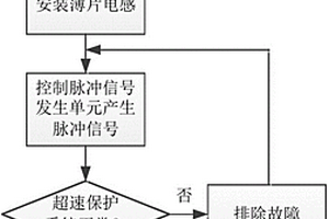 風(fēng)電機(jī)組超速保護(hù)系統(tǒng)的檢測方法及檢測裝置