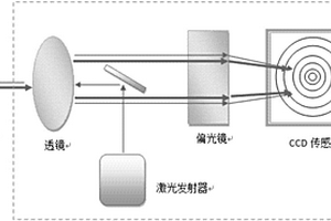 立體視覺腐蝕形貌檢測(cè)裝置及檢測(cè)方法