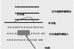 非侵入式暫態(tài)過電壓檢測傳感器和檢測方法