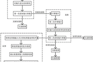 光學(xué)鏡片質(zhì)量高精準(zhǔn)檢測方法