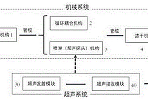 封裝管纜在線(xiàn)超聲檢測(cè)裝置