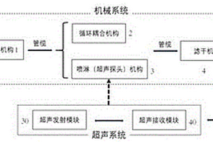 封裝管纜在線(xiàn)超聲檢測(cè)裝置及方法