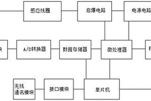 高速瞬態(tài)信號(hào)檢測(cè)系統(tǒng)