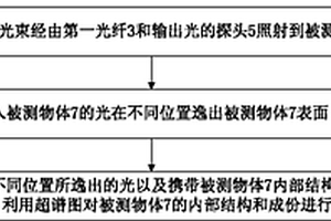 物體內(nèi)部虛擬超譜圖的獲取方法