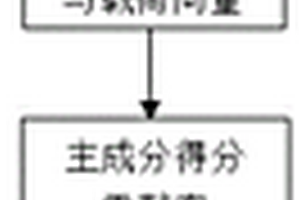 基于紅外光譜主成分分析的鑒別有機(jī)涂層成分的方法