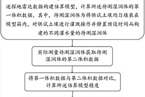 土壤濕潤體體積的估算方法