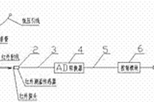 干式變壓器熱故障的紅外光纖有線遠程報警裝置