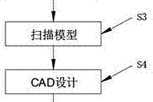 新型3D打印活動義齒支架的制作工藝