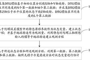 DTG慣組靜態(tài)漂移標定方法及裝置