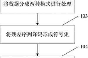 基于無人機(jī)多通道顆粒物的實(shí)時(shí)壓縮方法