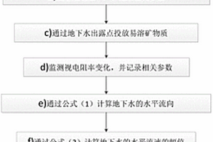 估算地下水水平流動特性的傳導(dǎo)電法勘探方法