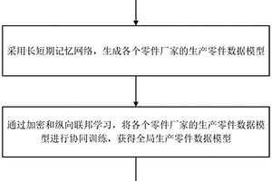 基于聯(lián)邦學(xué)習(xí)與注意力機制的生產(chǎn)線調(diào)度方法