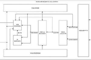 CCSDS標(biāo)準(zhǔn)下基于FPGA的圖像高速解壓縮系統(tǒng)及方法