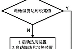 低溫環(huán)境下電池保溫加熱控制系統(tǒng)、方法、無人機(jī)及介質(zhì)