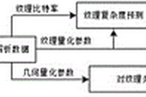 V-PCC編碼點(diǎn)云感知質(zhì)量評估方法