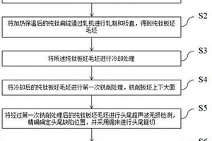 純鈦板坯的生產(chǎn)方法