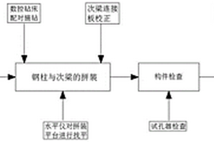 全裝配式鋼結(jié)構(gòu)自走停車樓節(jié)點孔群加工工法