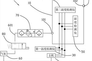 電池箱冷凝水消除系統(tǒng)