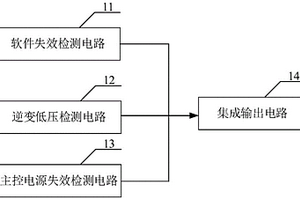 供電線路控制裝置及UPS系統(tǒng)