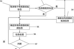 井下破碎機前端人員保護系統(tǒng)及方法