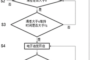 車輛中機(jī)械泵失效的檢測(cè)及控制方法及車輛