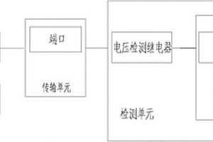 基于SDH網(wǎng)絡單元的監(jiān)控系統(tǒng)熱備用裝置