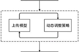 面向邊緣智能的多邊緣節(jié)點增量計算卸載方法