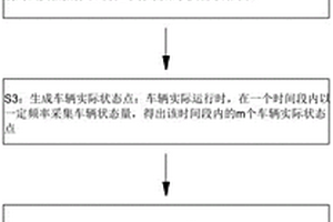 基于半徑重要性抽樣失效概率法的車(chē)輛側(cè)翻預(yù)測(cè)算法